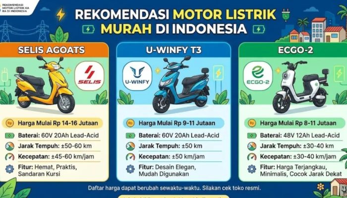 Deretan Harga Motor Listrik Murah 2026 Banyak Fitur Canggih, Yuk Intip Apa Saja?